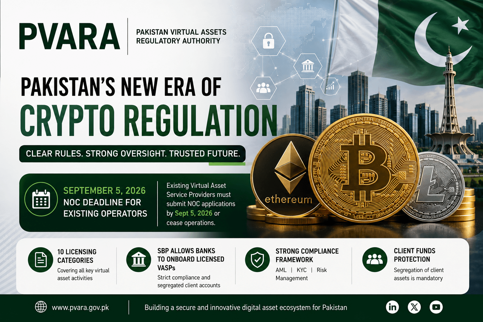 Pakistan Virtual Assets Regulatory Authority: Crypto Rules